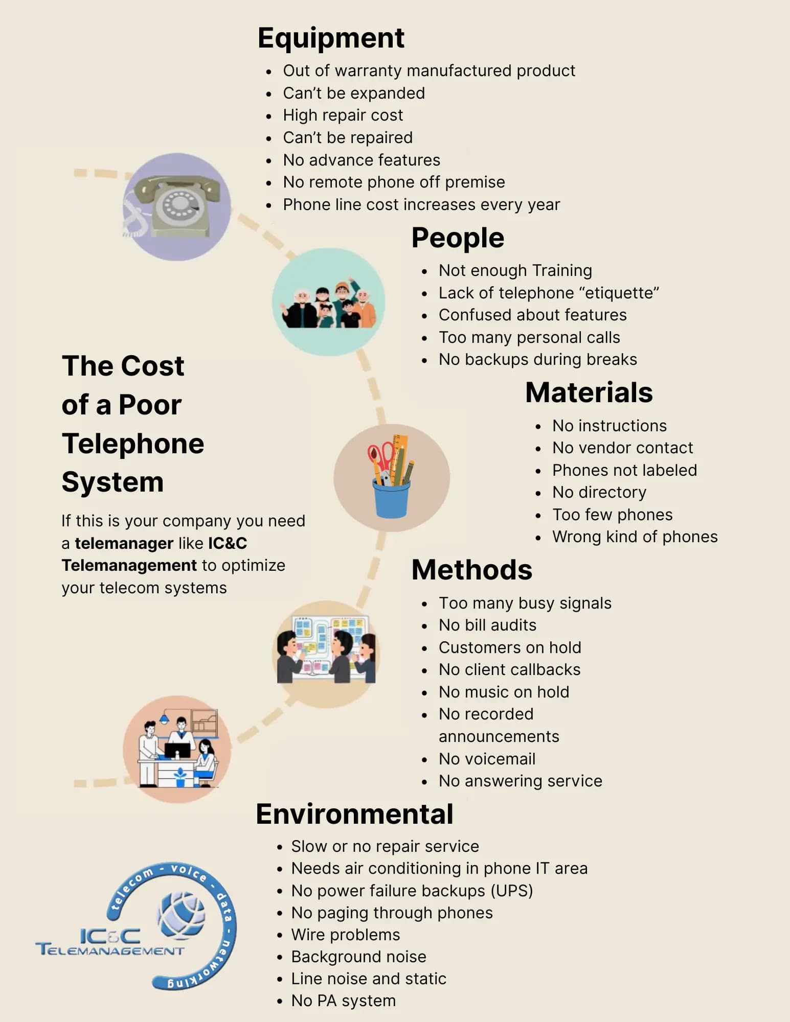 The Cost of Poor Telephone System